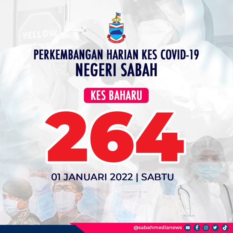 COVID-19 : Sabah Terus Catat Peningkatan Kes Jangkitan