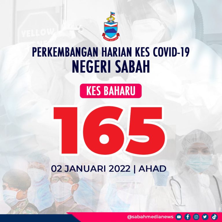 COVID-19 : Kes Kembali Turun Dibawah Paras Angka 200