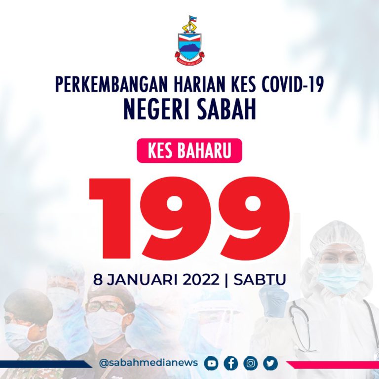 COVID-19 : Jangkitan Turun Dibawah Paras Angka 200