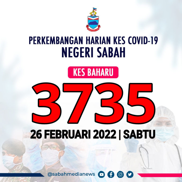 COVID-19: Kes Jangkitan Di Sabah Menurun