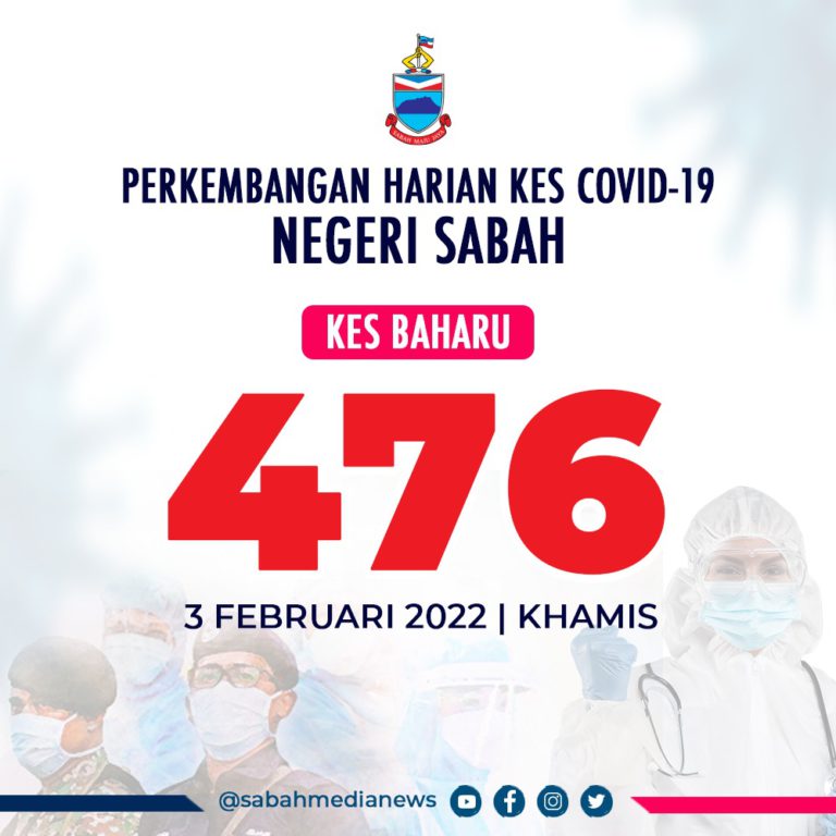 COVID-19 : Kes Jangkitan Kekal Tinggi Di Sabah