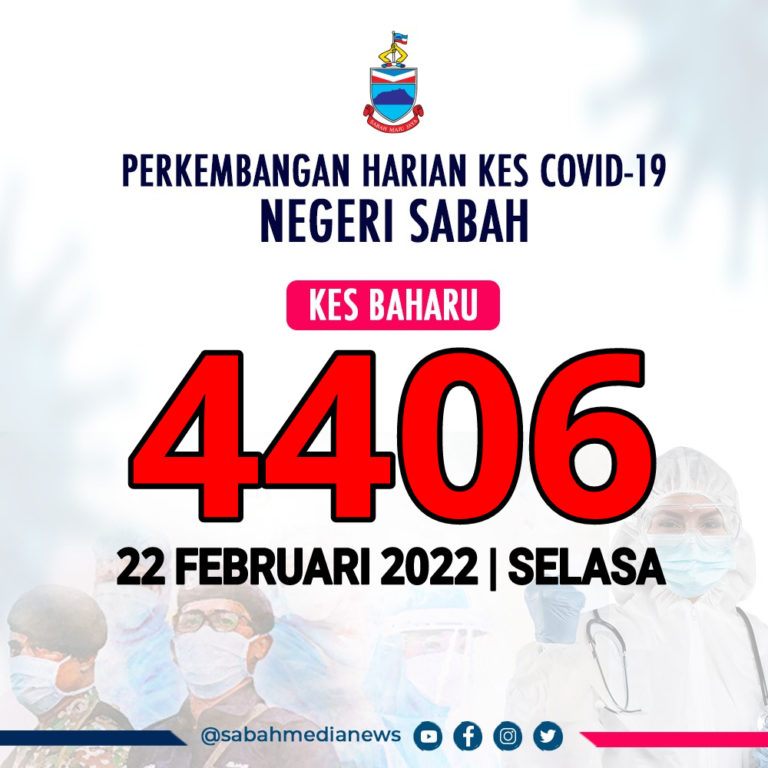 COVID-19 : 42 Kluster Di Sabah Masih Aktif