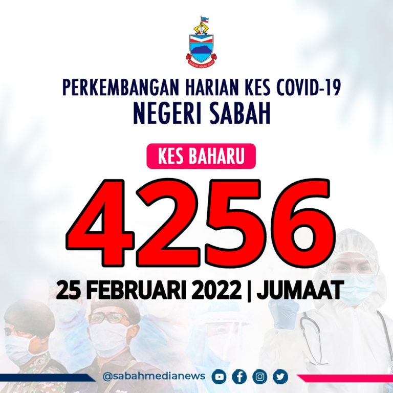 COVID-19 : Kes Sporadik Kekal Tinggi