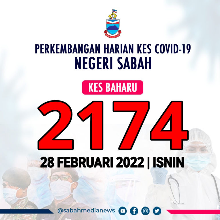 COVID-19 : Kes Jangkitan Turun 700 Kes