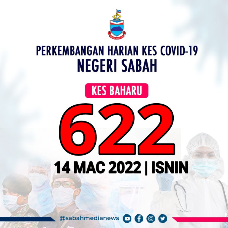 COVID-19 : Sabah Terus Catat Penurunan Kes Jangkitan