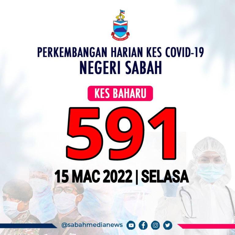 COVID-19 : Sabah Terus Catat Trend Penurunan