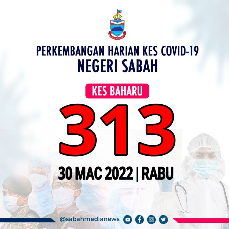 COVID-19: Kadar jangkitan sporadik kembali naik