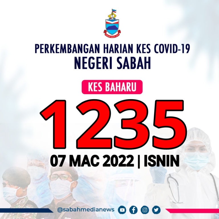 COVID-19 : 21 Daerah Di Sabah Catat Penurunan Kes Jangkitan