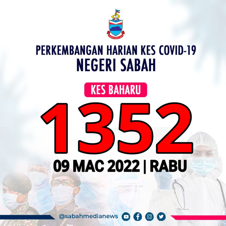 COVID-19 : Kes Jangkitan Kembali Meningkat Di Sabah