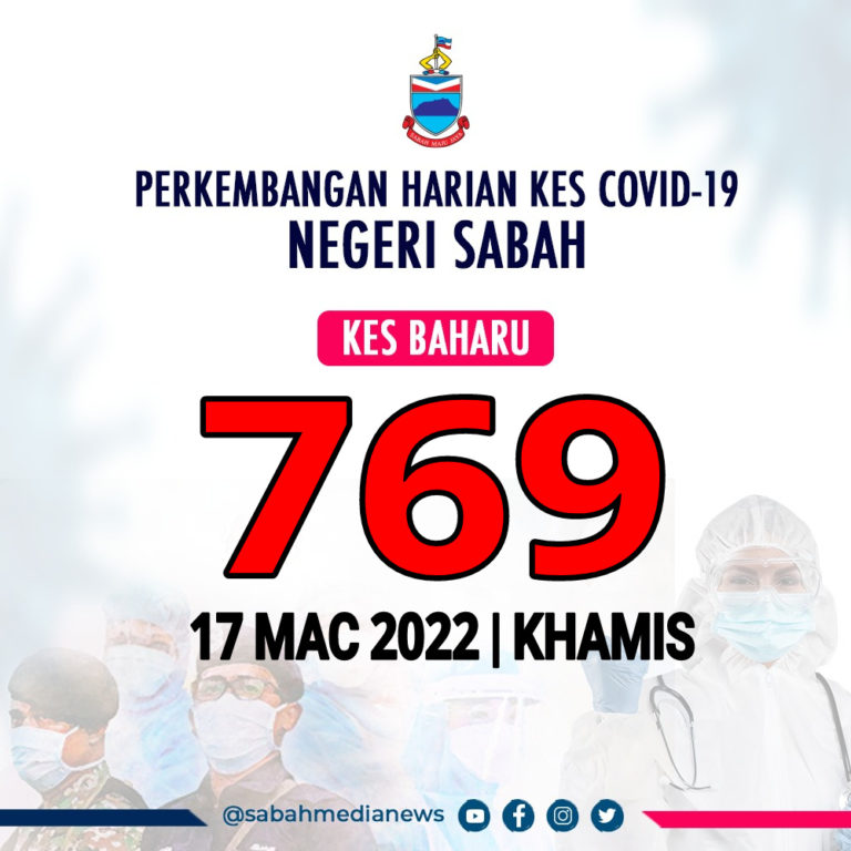 COVID-19 : Jangkitan Bertambah 61 Kes