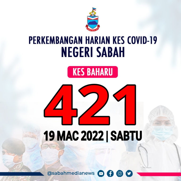 COVID-19 : Sabah Terus Catat Trend Penurunan Dibawah Paras 500 Kes