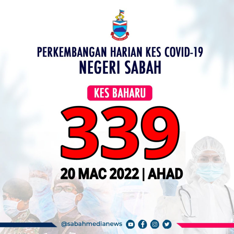 COVID-19 : Empat Kluster Diisytiharkan Tamat Di Sabah