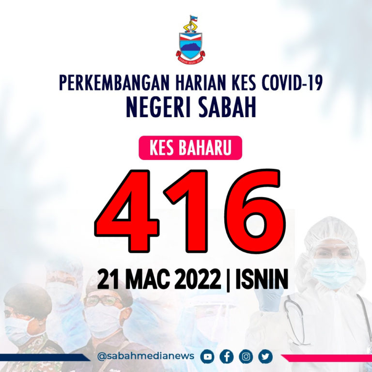 COVID-19 : Jangkitan Meningkat 77 Kes