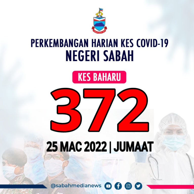 COVID-19 : Tiada daerah di Sabah catat kes tiga angka