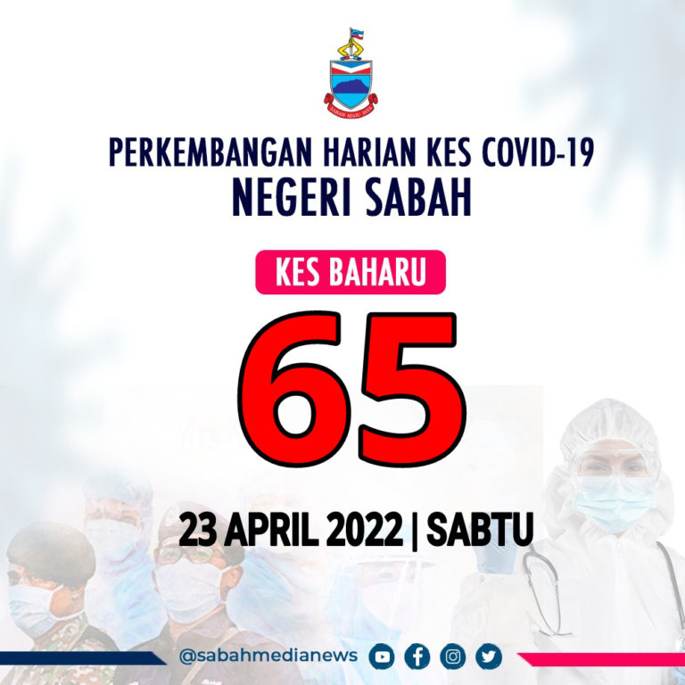 COVID-19 : Sabah kembali pada zon stabil