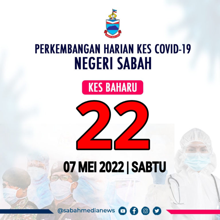 COVID-19 : 16 daerah tidak rekod kes baharu