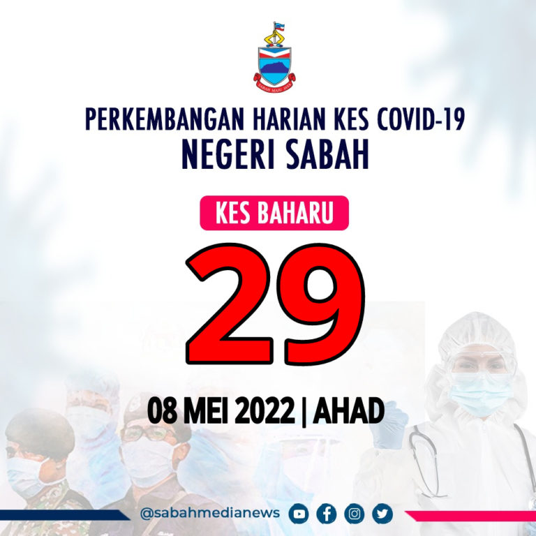 COVID-19 : 65.5 peratus jangkitan dikesan melalui sporadik