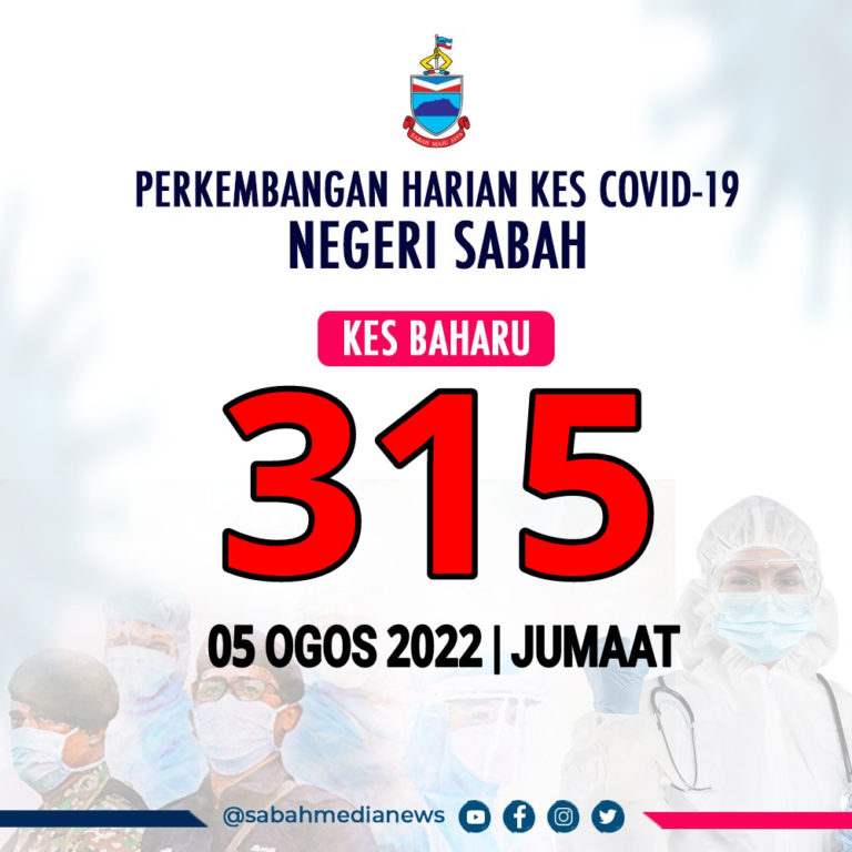 COVID-19 : Sabah kembali catat jangkitan melepasi paras 300 kes