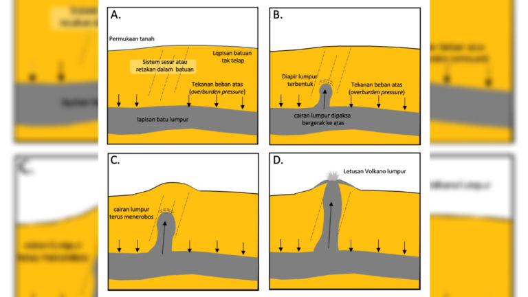 Tabin, Lahad Datu: Volkano Lumpur dan Gunung Berapi
