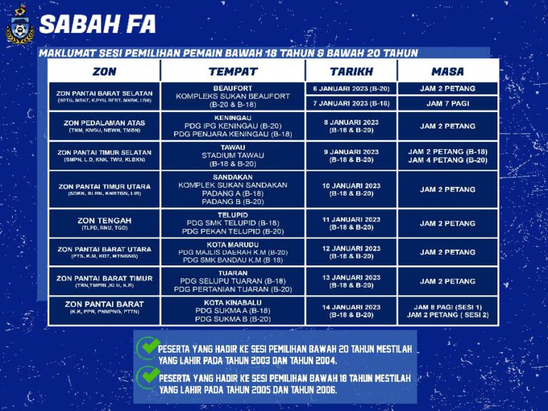 Sesi pemilihan pemain Piala Presiden dan Piala Belia pada 6 – 14 Jan depan