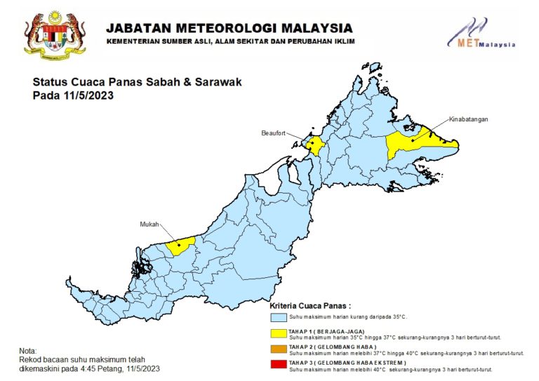 Cuaca panas : Beaufort, Kinabatangan dikategorikan berada pada tahap berjaga-jaga