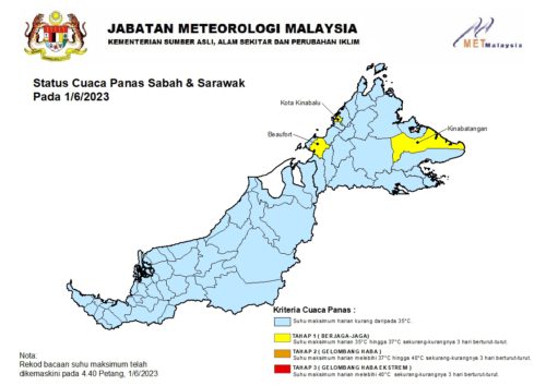 Cuaca Panas : Tiga daerah di Sabah dikategorikan berada pada tahap berjaga-jaga