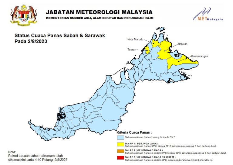 Cuaca Panas : Kota Marudu daerah terbaharu berada pada tahap berjaga-jaga