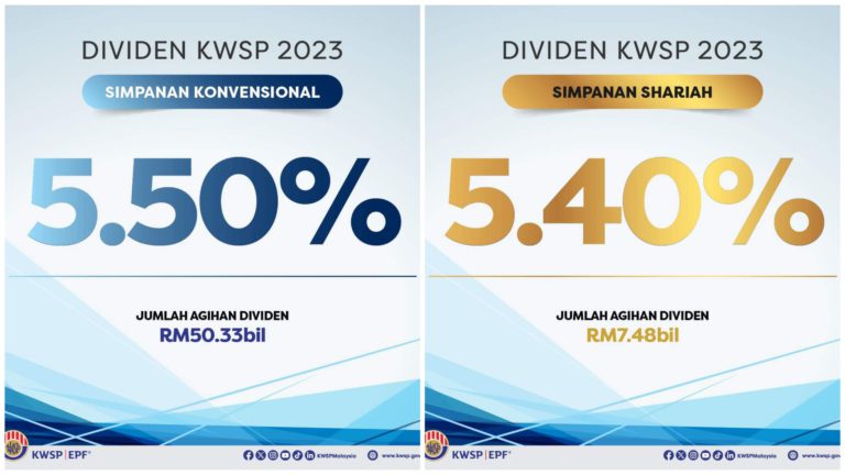 KWSP umum dividen tinggi bagi 2023 berbanding 2022