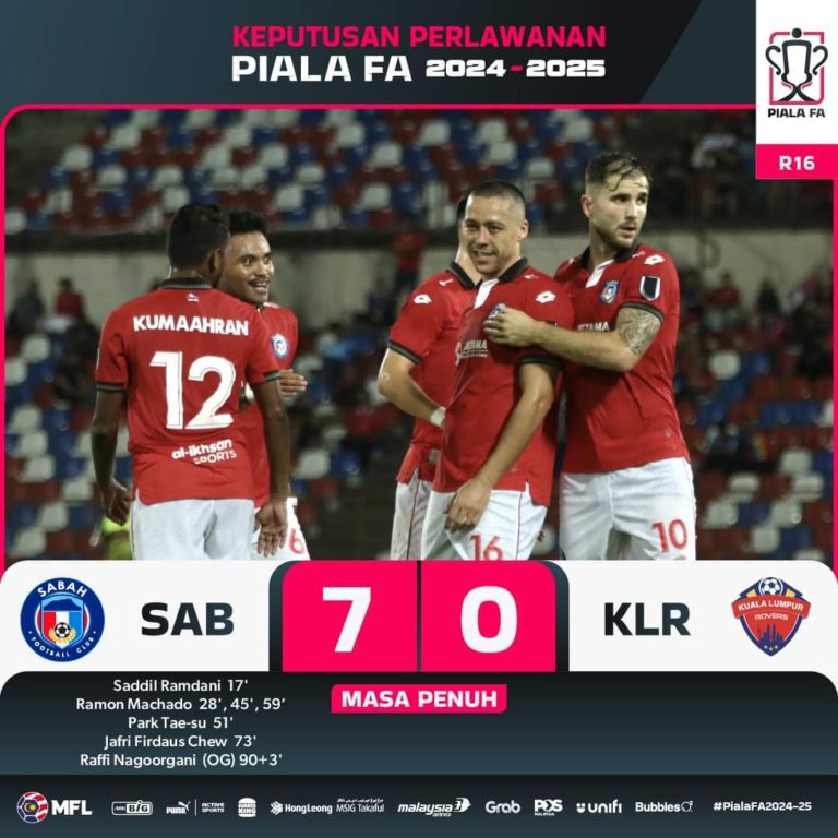 Piala FA : Sabah FC pesta gol tewaskan KL Rovers, mara ke suku akhir