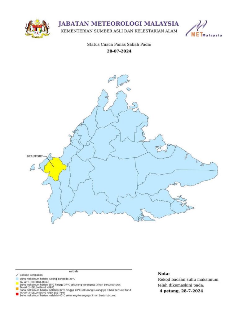 Beaufort alami cuaca panas tahap berjaga-jaga