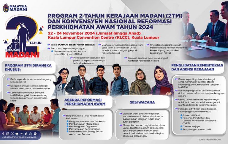 Program Dua Tahun Kerajaan MADANI Dan Konvensyen Nasional Reformasi Perkhidmatan Awam Bermula Esok