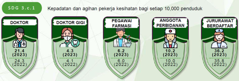 Malaysia Pencapaian SDG Memberansangkan