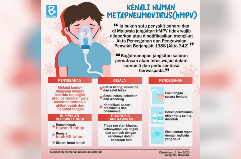 hMPV jangkitan ulangan bermusim biasa, tiada keperluan amaran awam