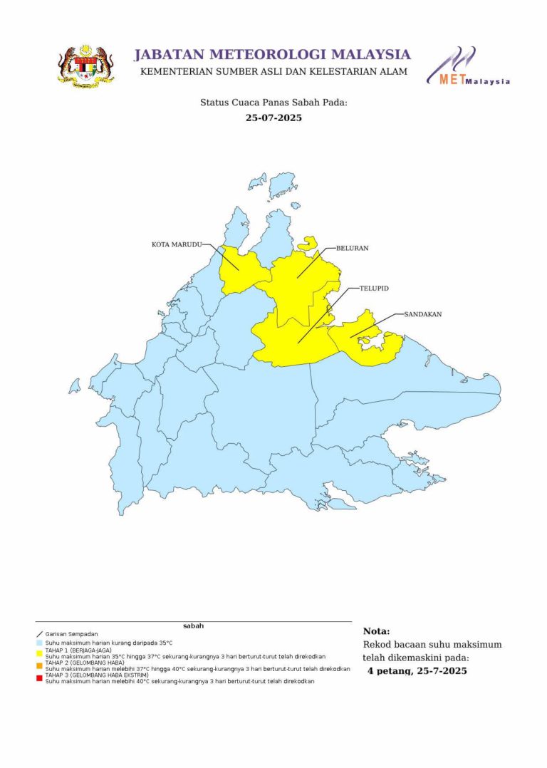Empat kawasan di Sabah alami cuaca panas tahap berjaga-jaga