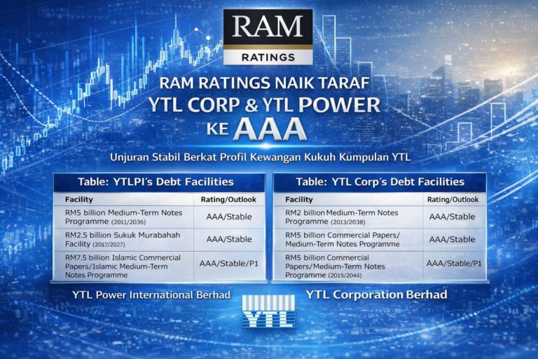 Profil Kewangan Kukuh Dorong RAM Ratings Naik Taraf YTL Corp dan YTL Power ke AAA