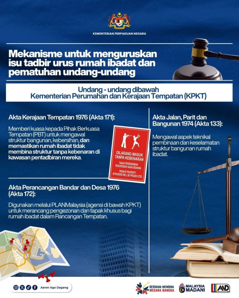 Pengurusan Tadbir Urus Rumah Ibadat Berlandaskan Undang-Undang Sedia Ada – Kementerian Perpaduan