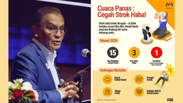 15 kes berkaitan cuaca panas dilaporkan tahun ini, satu kes kematian libatkan kanak-kanak